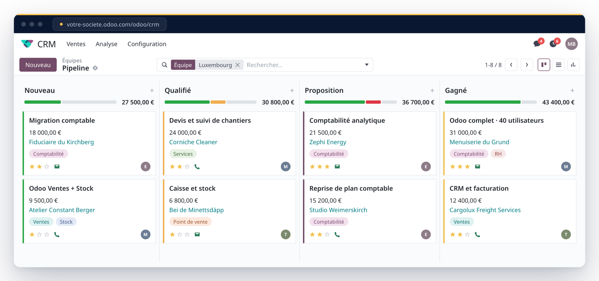 Pipeline commercial Odoo paramétré par Elomab : opportunités par étape, devis en attente de signature et prévision de revenus