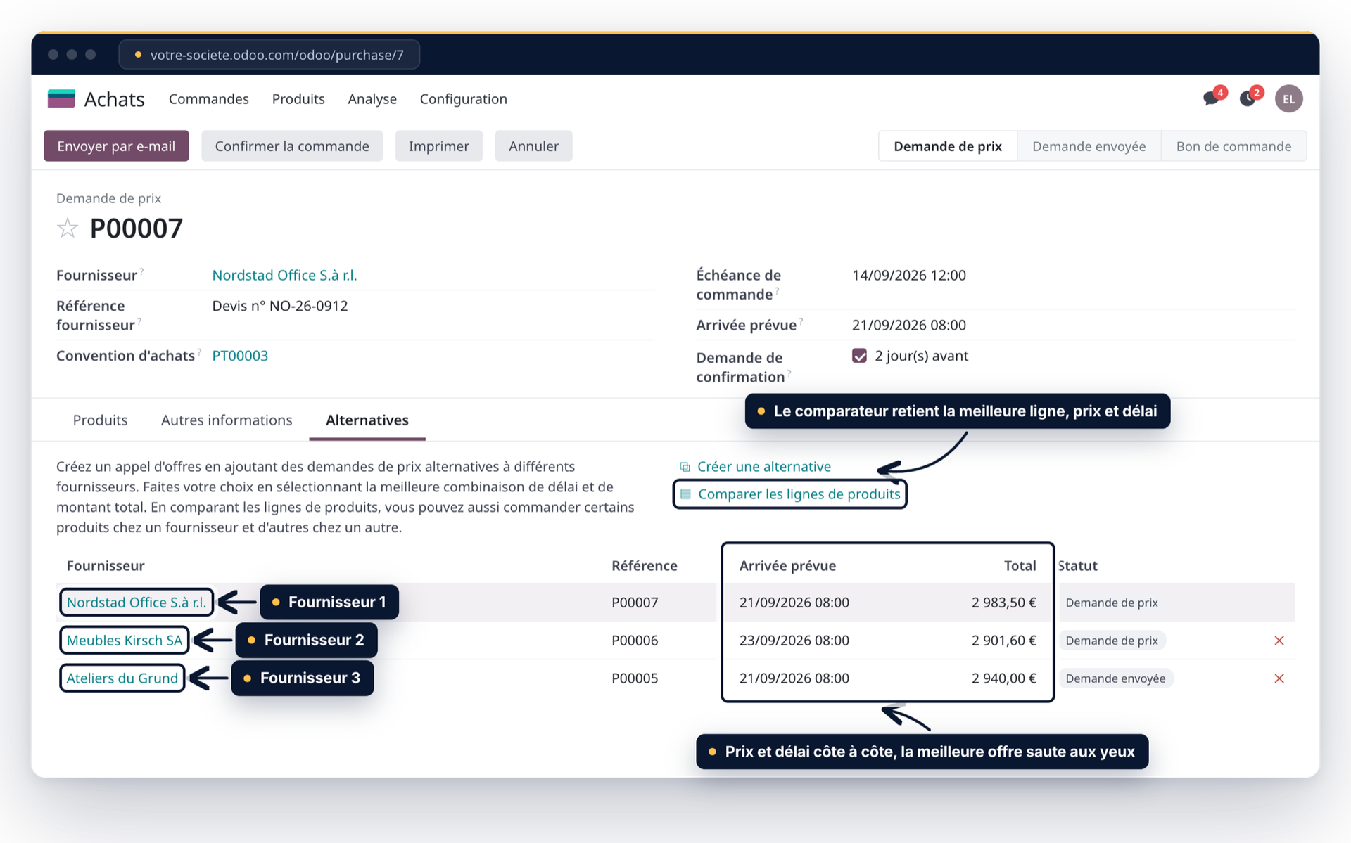 Écran Odoo Achats : demande de prix P00007, onglet Alternatives avec trois demandes jumelles envoyées à trois fournisseurs, leurs totaux et dates d'arrivée côte à côte, annoté Fournisseur 1, 2 et 3