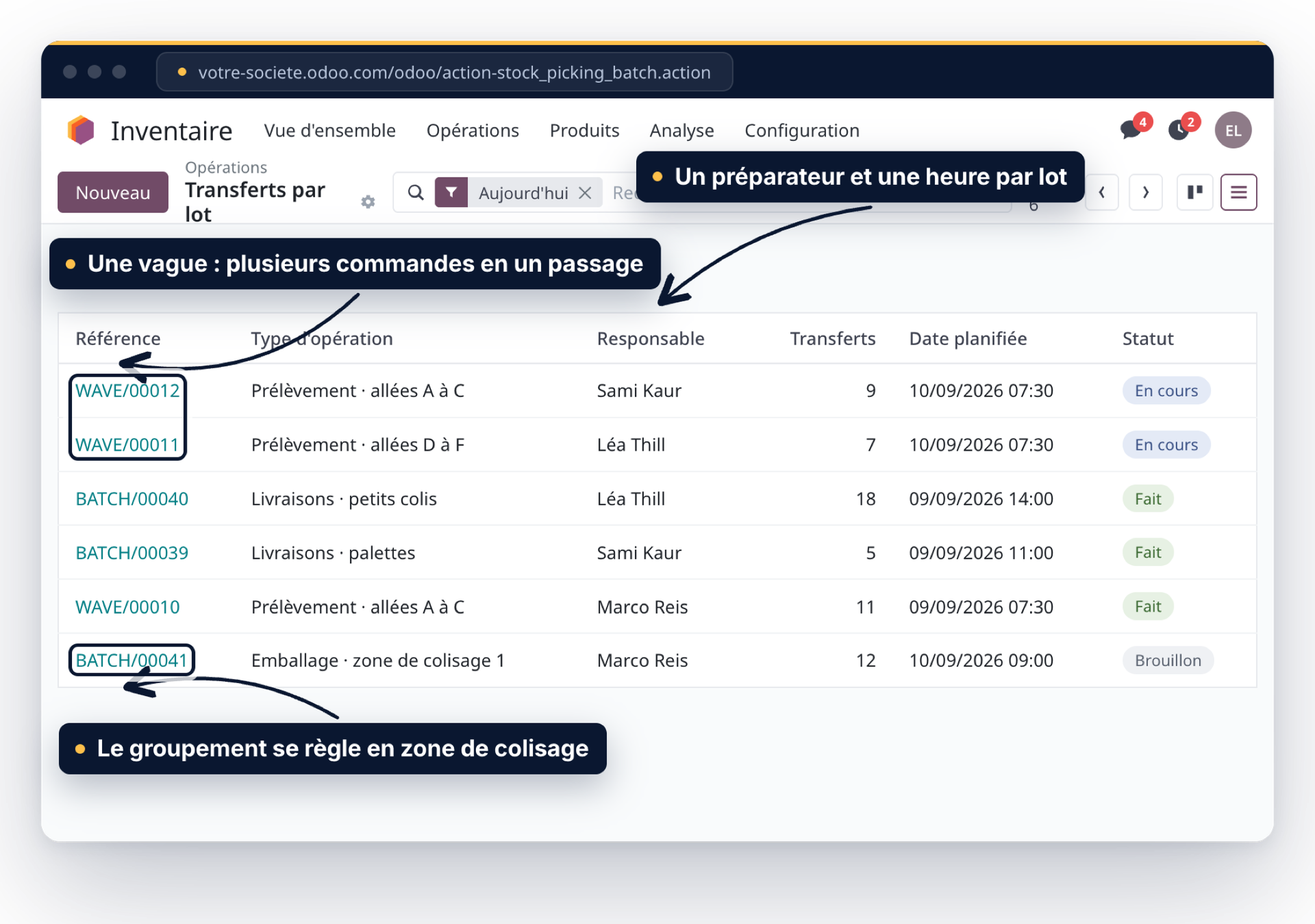 Écran Odoo Inventaire, liste des transferts par lot : deux vagues de prélèvement par allées encadrées, des lots de livraison, le responsable et le nombre de transferts de chacun, un lot d'emballage en zone de colisage